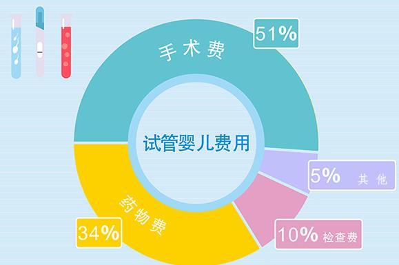 2023去马来西亚做供精试管，指定生男孩费用是多少？