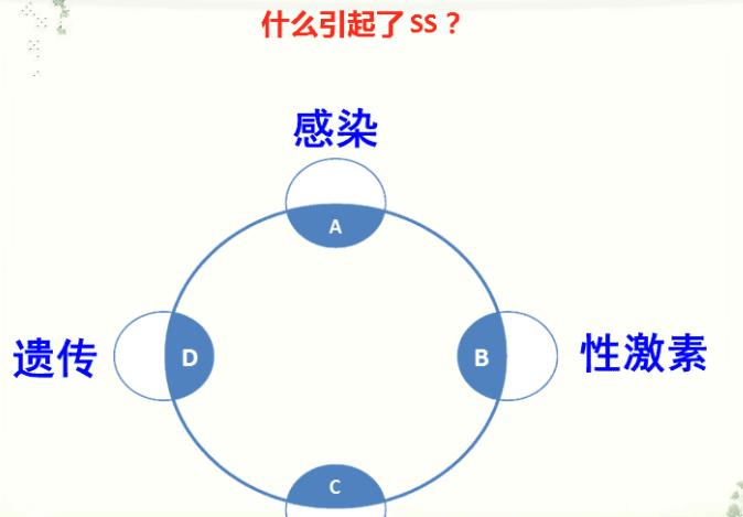 干燥综合征试管冻胚移植需要保胎吗？