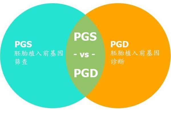 三代试管PGS筛查能检测几种染色体异常？检测精度和准确性如何？