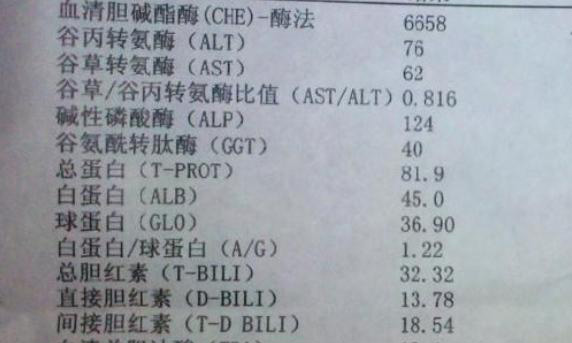 孕38周肝功能异常偏高对宝宝造成什么影响？