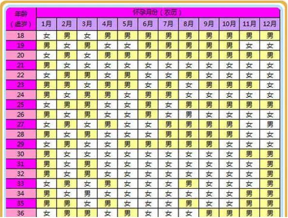 2023年老黄历表比清宫表更准?附老黄历生孩子表对比