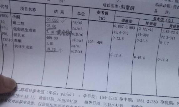 移植六天雌二醇和孕酮多少什么着床？着床标准是什么？