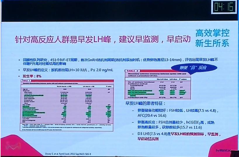 拮抗剂方案移植鲜胚条件并不少，需要各种激素含量都得达标