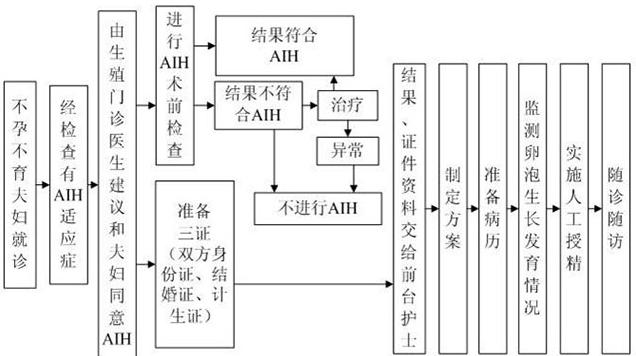 2022福建试管医院大全，助孕人工受孕详细费用说明